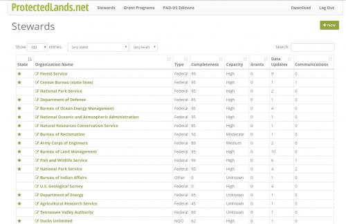 Main list of data stewards in database UI