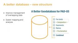 Slide showing new PAD-US database structure