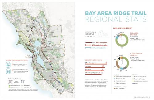 Regional map and metrics