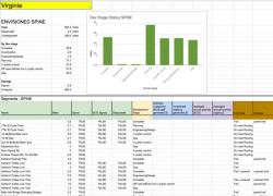 Sheets Dashboard for a single state