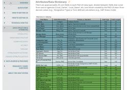 PAD-US Attribute Table live-linked into Help system 
