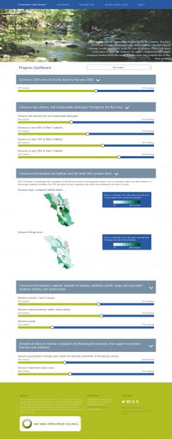 Regional Dashboard