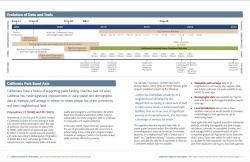 Park and Census data timeline