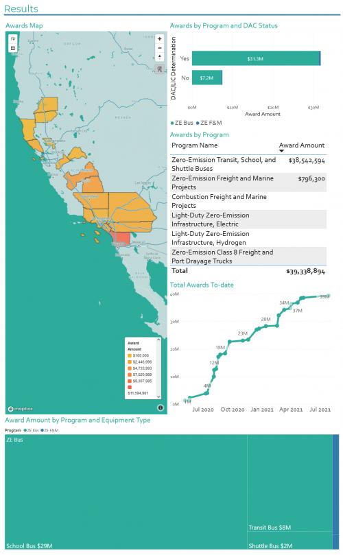 Results Infographic