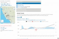 housing needs report page for two counties, 2021