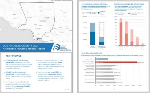 Updated PDF Report for 2021.