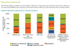 Educational Attainment Chart