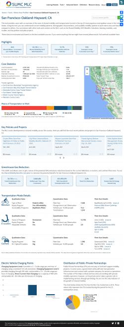 Metro Profiles - 2022