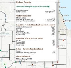 County agricultural information