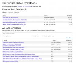 Listing of redistricting files 