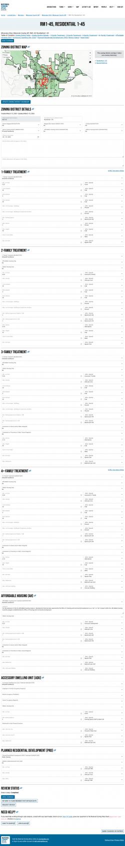 This long form shows the 100+ fields available for zoning districts.