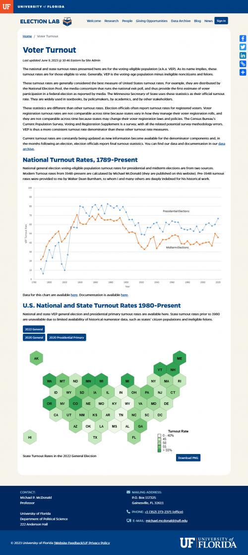 Voter Turnout Page