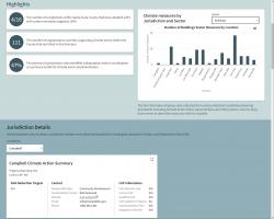 Jurisdiction CAP measure statistics