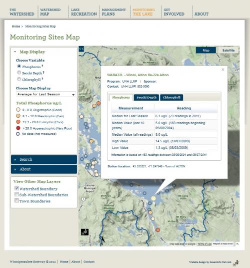 Lake Winnipesaukee Water Quality Map