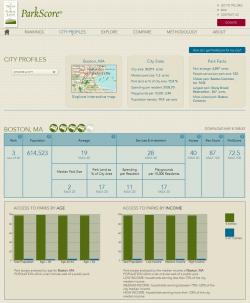 Example ParkScore City Ranking Page