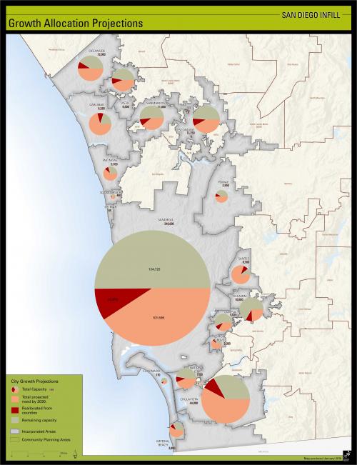 Allocation of Growth By City