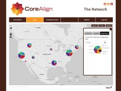 CoreAlign Network Map - charts