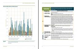 Delta Plan Graphs and Tables