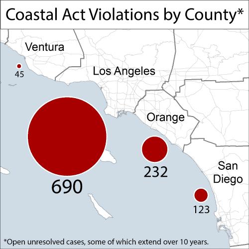 Southern California Coastal Act Violations