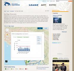 Coastkeeper Monitoring Data from Map Point