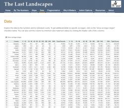 Last Landscapes Web Site - Rural Parcelization Data Tables