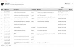 Table view of grantees (sortable table) in mapper