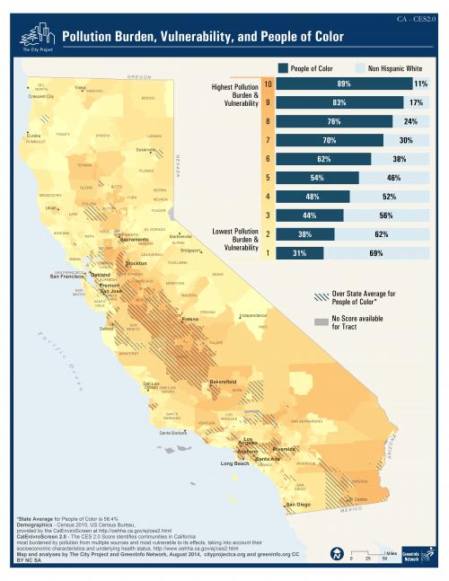 Pollution Burden, Vulnerability, and People of Color