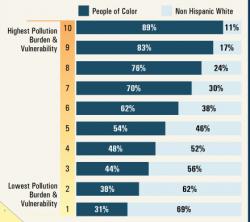 Bar Chart