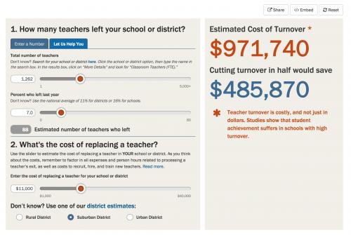 Dynamic teacher turnover calculator